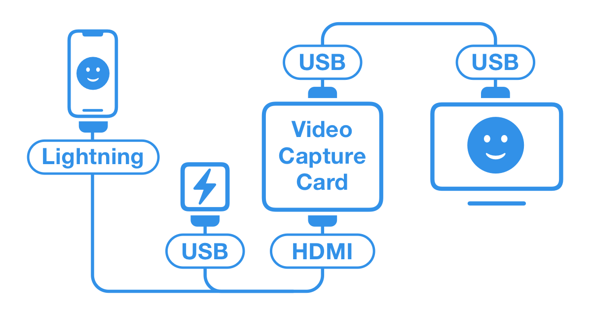 ProCamera Stream Mode iPhone Webcam Setup